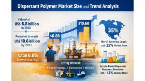 Dispersant Polymer Market