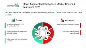 cloud augmented intelligence market