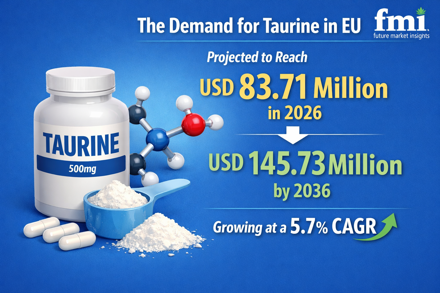 Taurine Market in EU