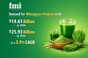 Wheatgrass Products Market in EU
