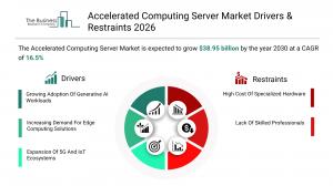 Accelerated Computing Server Market Forecast