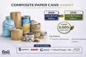 Composite Paper Cans Market