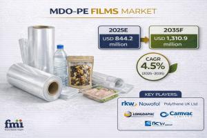 MDO-PE Films Market