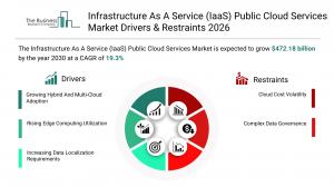 infrastructure as a service (iaas) public cloud services industry share