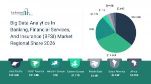 big data analytics in banking, financial services, and insurance (bfsi) industry