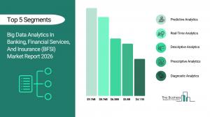 Big Data Analytics In Banking, Financial Services, And Insurance (BFSI) Market Overview