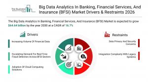 Big Data Analytics In Banking, Financial Services, And Insurance (BFSI) Market Size