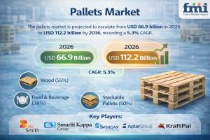 Pallets Market