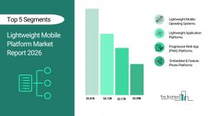 lightweight mobile platform industry report