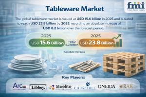 Tableware Market