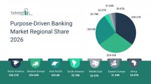 Purpose-Driven Banking Market size
