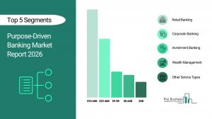 Purpose-Driven Banking Market