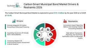 Carbon-Smart Municipal Bond Market