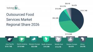 Outsourced Food Services Market Overview