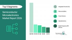 Semiconductor Microelectronics Market