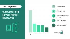 Outsourced Food Services Market