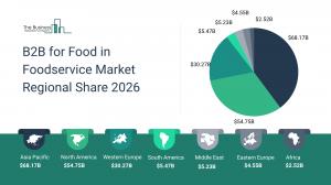 B2B for Food in Foodservice Market Overview