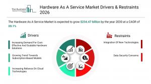 Hardware As A Service Market Share