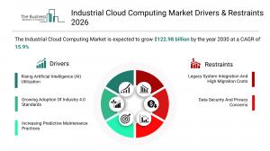Industrial Cloud Computing Market Size
