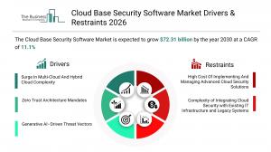Cloud Base Security Software Market Share