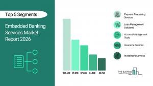 Embedded Banking Services Market Size