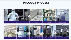 Wanjia - Product Process