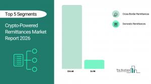 Crypto-Powered Remittances Market Report 2026__Segments