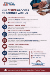 Attract-Recruit-Retain Central Carolina Landlords Marketing Campaign