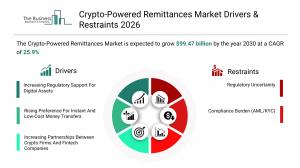Crypto-Powered Remittances Market 2026__drivers