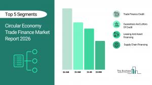 Circular Economy Trade Finance Market Report 2026_Segments