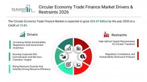Circular Economy Trade Finance Market 2026_drivers
