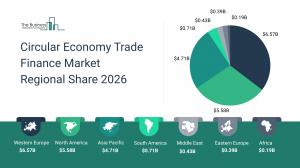 Circular Economy Trade Finance Market Regional Share 2026_Region