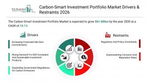 Carbon-Smart Investment Portfolio Market 2026_drivers