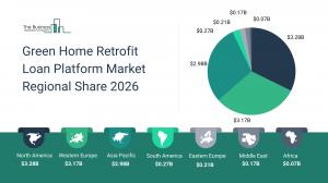 Green Home Retrofit Loan Platform Market Report