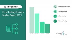 Food Testing Services Market Report 2026_Segments