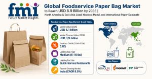 foodservice paper bag market size