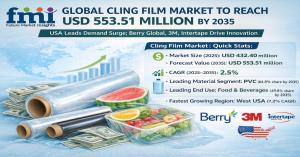 USA cling film market