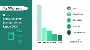 N-type Semiconductor Material Market Forecast