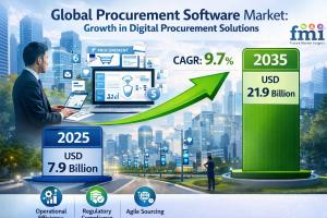 Procurement Software Market
