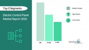 Electric Control Panel Market Report 2026_Segments