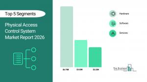 Physical Access Control System Market Report 2026_Segments