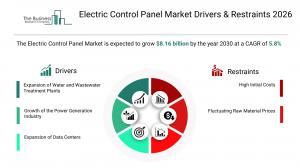 Electric Control Panel Market 2026_drivers