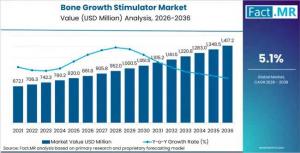 Bone Growth Stimulator