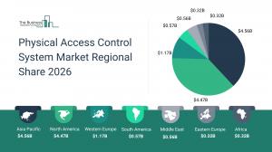 Physical Access Control System Market Regional Share 2026_Region