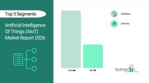 Artificial Intelligence Of Things (AIoT) Market Report 2026_Segments