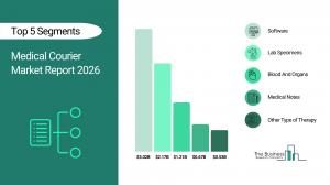 Medical Courier Market Report 2026_Segments