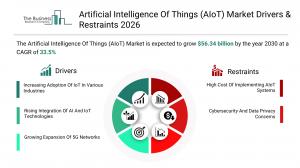 Artificial Intelligence Of Things (AIoT) Market 2026_drivers