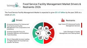 Food Service Facility Management Market Size and Share
