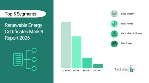 renewable energy certificates market strategy