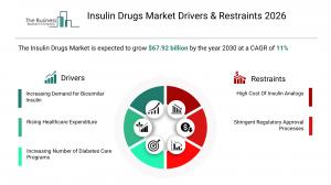 insulin drugs market drivers